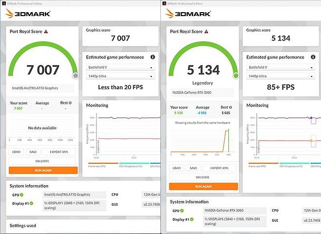 인텔 아크 A770의 포트로열 결과(좌)와 엔비디아 RTX 3060의 포트로열 결과(우). 3D마크: 포트로열은 실시간 광선 추적 성능을 일관성 있는 결과로 도출하는 테스트다. 출처=IT동아