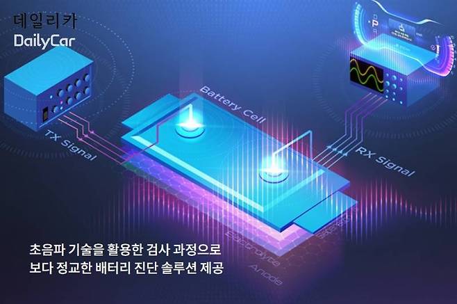 캠시스, 초음파 기반 전기차 배터리 진단 시스템