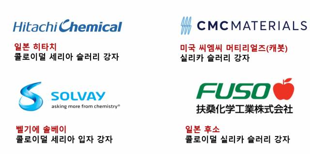 슬러리 시장 주요 회사들 정리. CMP 슬러리 업계에서 이들의 영향력은 상당한 것으로 전해집니다. 사진제공=각사