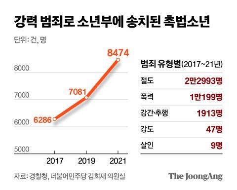 그래픽=신재민 기자 shin.jaemin@joongang.co.kr