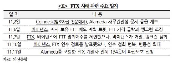 (출처: 국제금융센터)