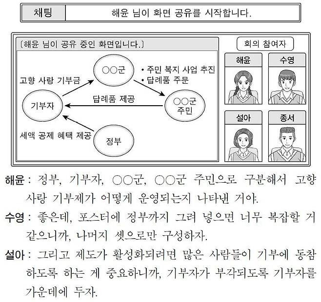 2023학년도 수능 국어 영역 40~43번 지문 중 일부.
