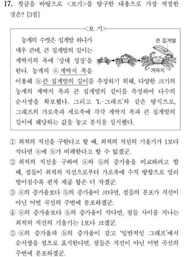 2023학년도 수능 국어 17번 문항. 사진=한국교육과정평가원
