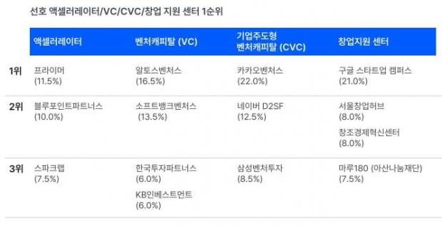 @스타트업얼라이언스 '스타트업 트렌드 리포트 2022