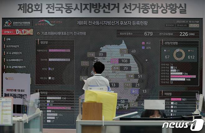 제8회 전국동시지방선거를 하루 앞둔 지난 5월31일 오전 경기도 과천 중앙선거관리위원회 선거종합상황실. 2022.5.31/뉴스1 ⓒ News1 이동해 기자