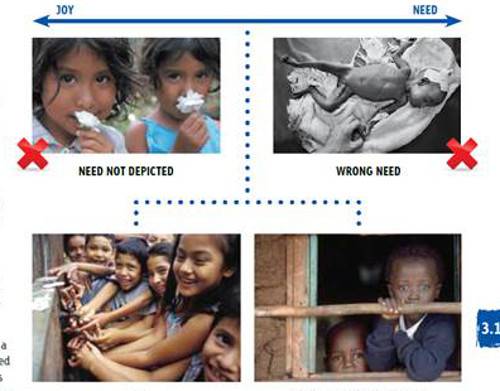 한국컴패션이 활용하는 사진 가이드라인 중 일부로 좋은 예와 나쁜 예가 함께 실려 있다. 한국컴패션 제공