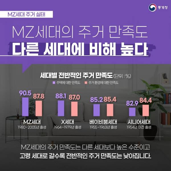 ▲ 통계청의 MZ세대 주거 실태. 밀레니얼 세대와 Z세대 사이의 차이는 무시됐다.