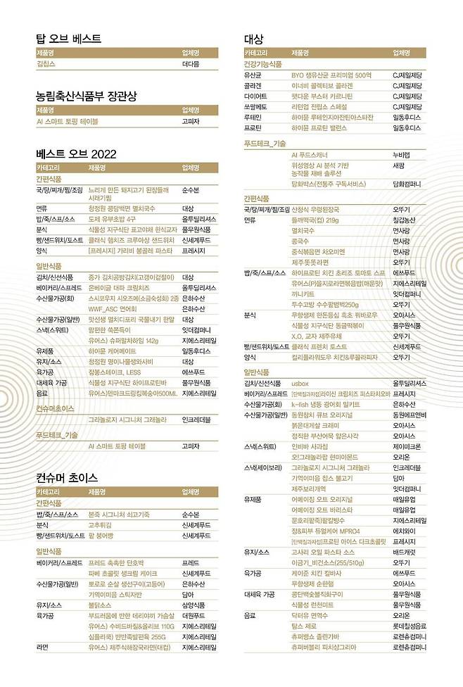 2022 대한민국푸드앤푸드테크대상 수상작