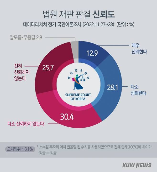 그래픽=이승렬 디자이너
