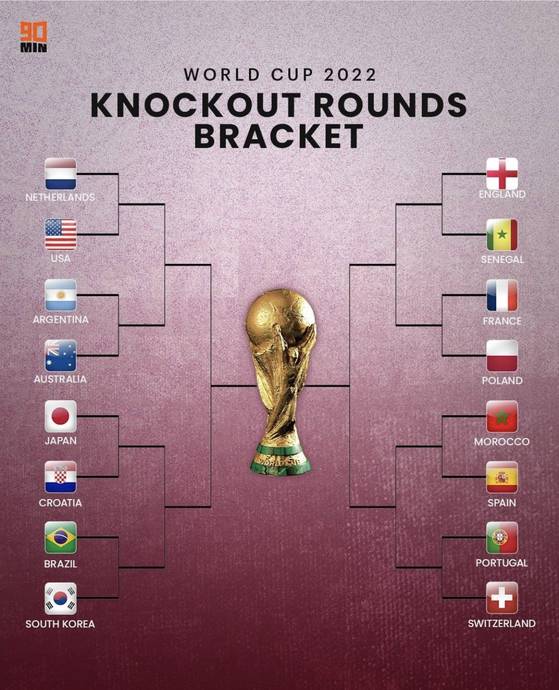 2022 카타르 월드컵 16강 대진표.(사진=90MIN)