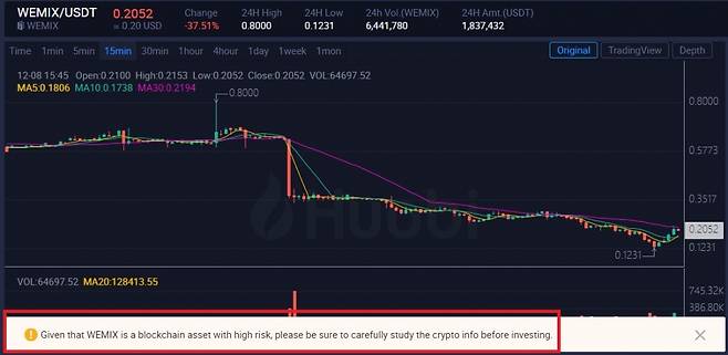 /사진=후오비 캡처