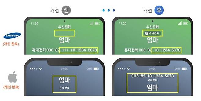 보이스피싱 예방 위한 단말기 OS 개선 (사진= 과학기술정보통신부 제공, 연합뉴스)