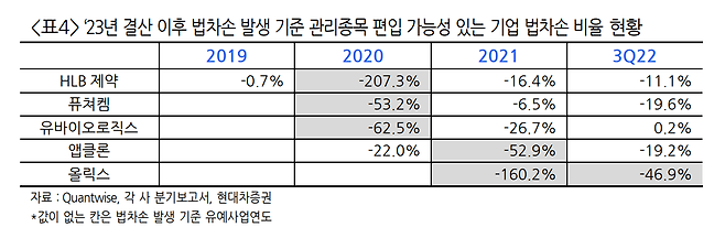 테이블이(가) 표시된 사진자동 생성된 설명