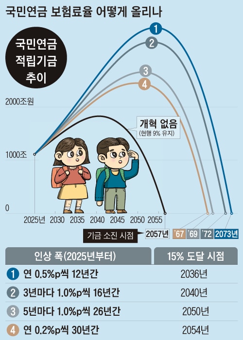 자료=국민연금연구원  그래픽=김현국