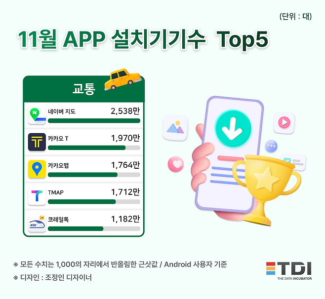 TDI 제공