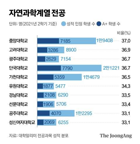 그래픽=박경민 기자 minn@joongang.co.kr