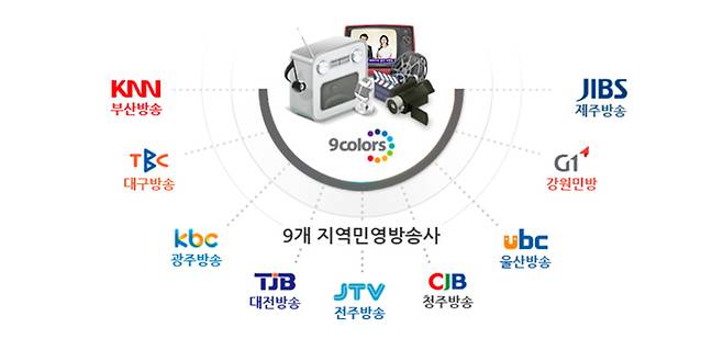 사진=한국민영방송연합 홈페이지 캡처.