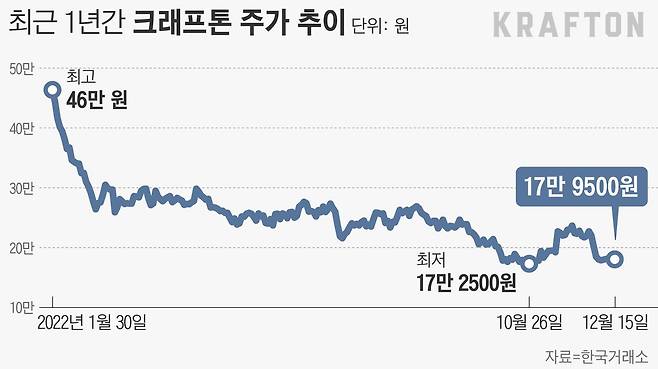 그래픽=손민균