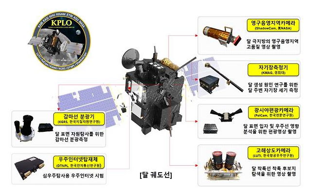 다누리 장비 설명