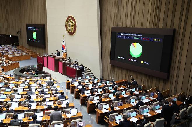 23일 밤 국회 본회의에서 소득세법 일부개정법률안이 통과되고 있다. /연합뉴스