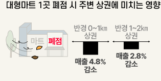 자료=한국유통학회