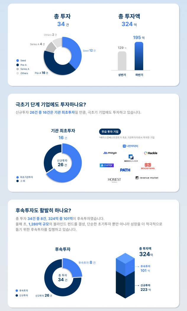 출처: 베이스인베스트먼트