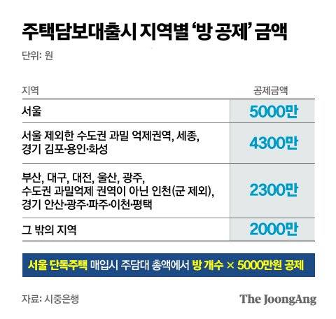 그래픽=박경민 기자 minn@joongang.co.kr