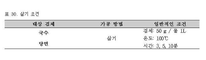 식품 가공방법별 유해오염물질 이행에 따른 안전성 연구. 식품의약품안전평가원 제공