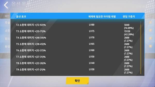 가장 어려운 '제작'도 효과와 가중치 등의 설명이 자세하게 나와 있다