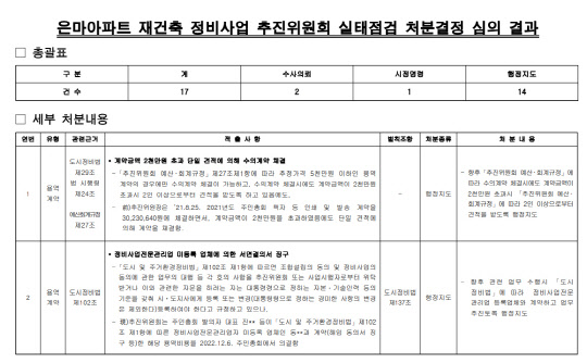 강남구청이 은마아파트 재건축추진위원회에 보낸 조사 결과 서류.