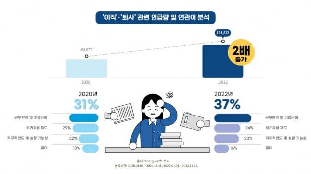 그래픽=KPR 인사이트 트리