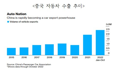 중국의 자동차 수출 추이. 사진 제공=KAMA