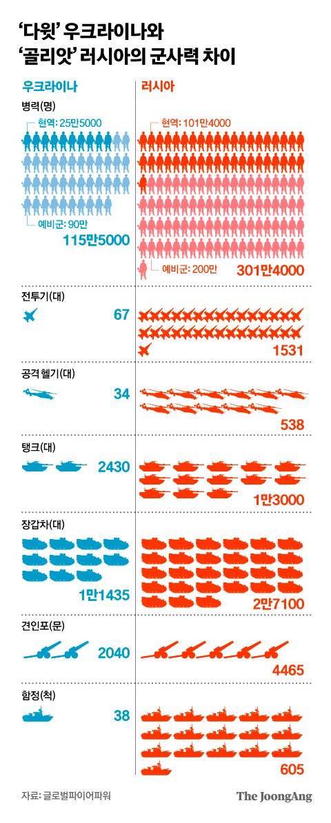그래픽=차준홍 기자 cha.junhong@joongang.co.kr
