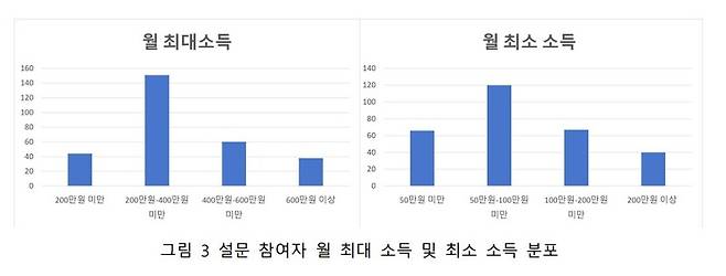 ▲사진출처=웹툰작가정신건강실태조사 보고서 가운데.