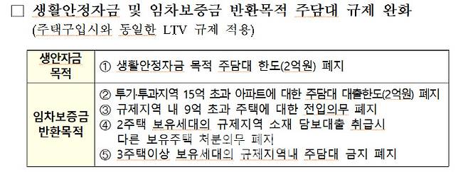 (자료=금융당국)