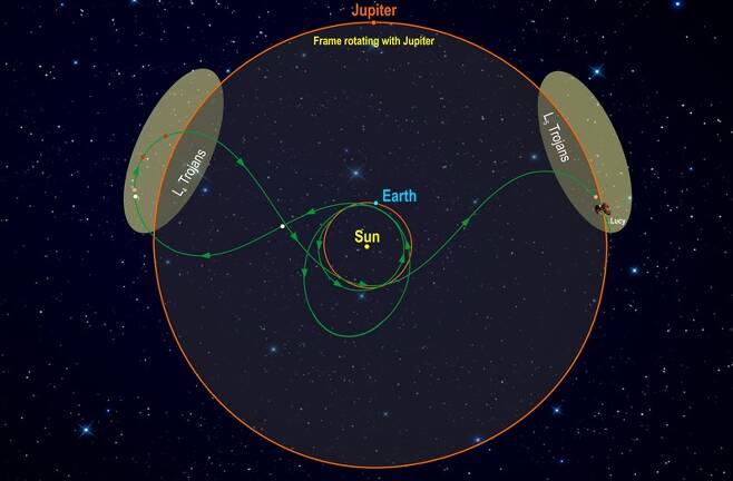 소행성 탐사선 루시의 궤도. 사진=NASA