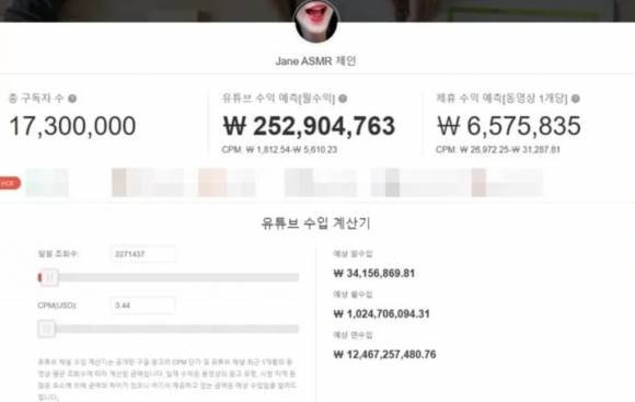 지난 2012년 처음으로 유튜브를 시작한 그의 채널 총 조회수는 69억6300만뷰로, 대략 하루 수익은 3415만원이다. 녹스 인플루언서 캡처