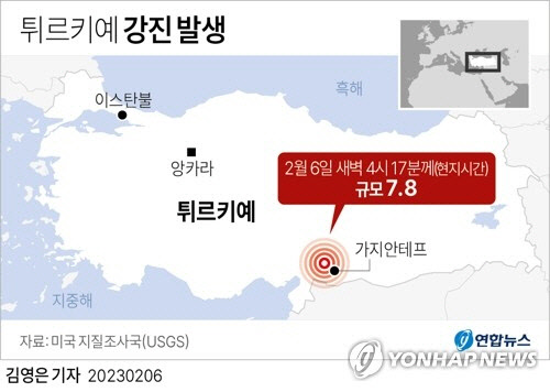 미국 지질조사국(USGS)에 따르면 6일(현지시간) 튀르키예에서 규모 7.8의 강진이 발생했다.   연합뉴스