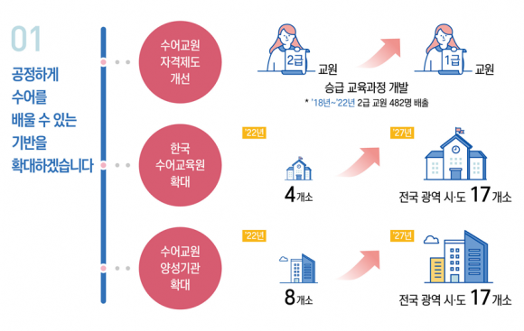 제2차 한국수어발전기본계획 내용 일부. 문체부 제공