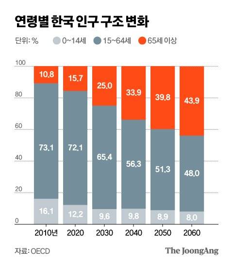 그래픽=김현서 kim.hyeonseo12@joongang.co.kr