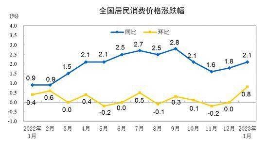 (자료=중국 국가통계국)