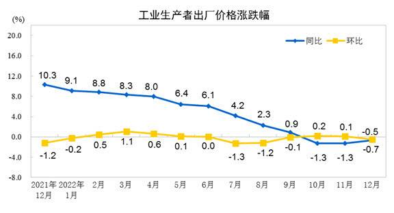 (자료=중국 국가통계국)