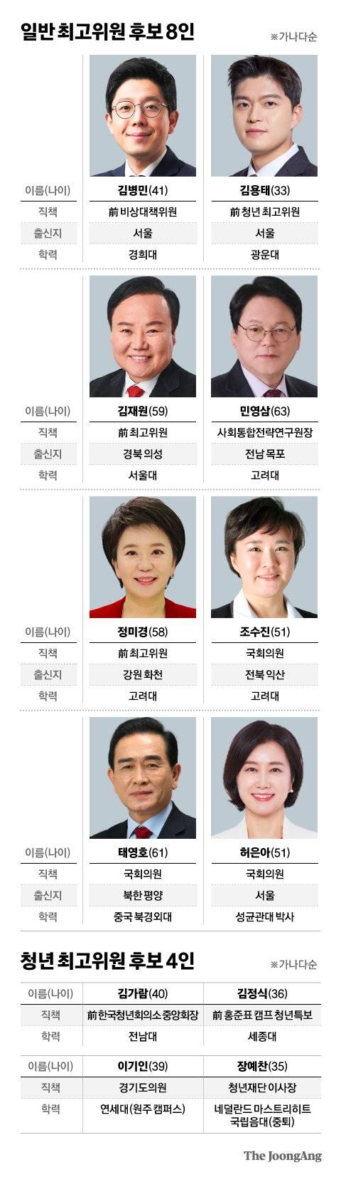 그래픽=차준홍 기자 cha.junhong@joongang.co.kr