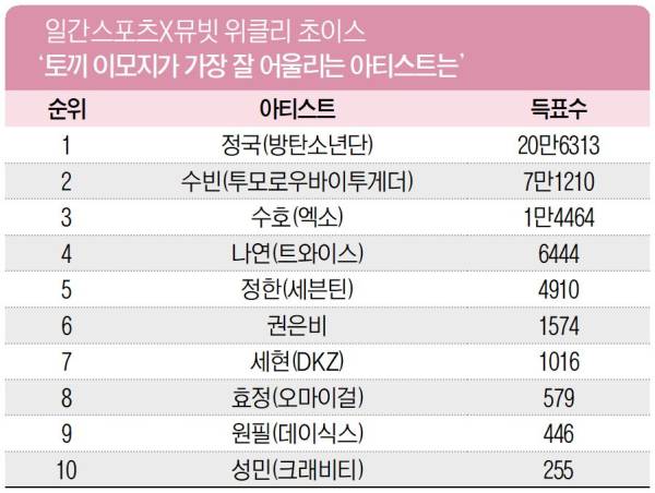 일간스포츠X뮤빗