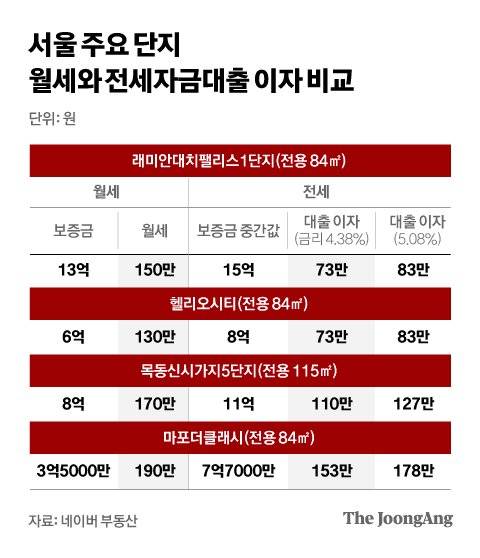 그래픽=차준홍 기자 cha.junhong@joongang.co.kr