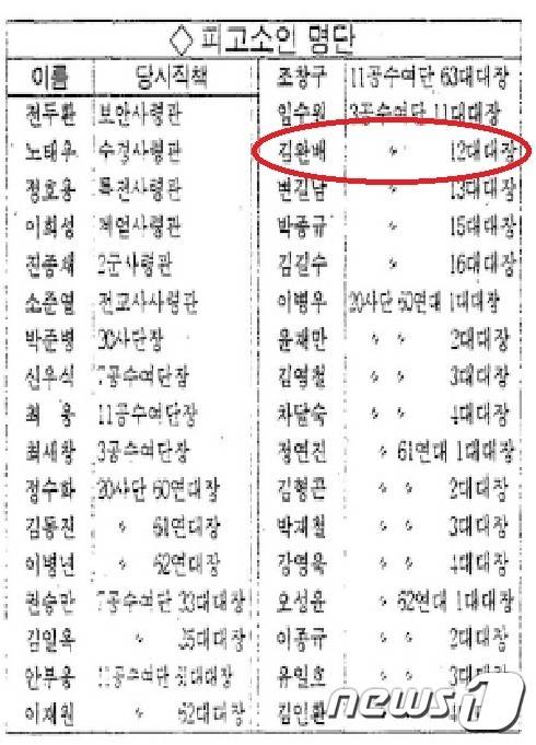 5·18광주민주화운동자료총서 12권 속 피고소인 명단. (광주시 5·18사료 편찬위원회 제공) 2023.2.23/뉴스1 ⓒ News1