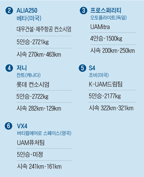 자료=국토교통부