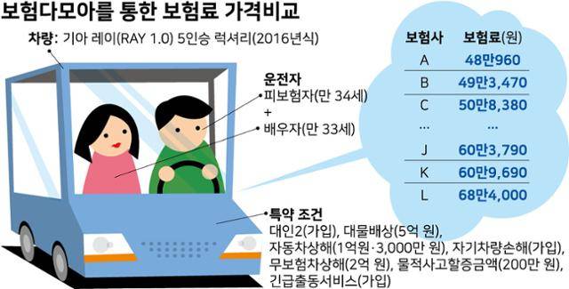 그래픽=강준구 기자