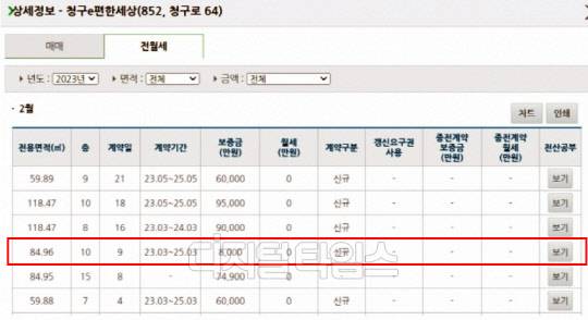 서울 중구 신당동 '청구e편한세상' 전용 84㎡ 전세가 보증금 8000만원에 신고된 건. 현재는 8억원으로 수정됐음. 출처 2월 22일 이전 국토교통부 실거래가 홈페이지