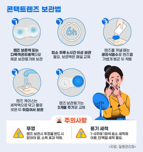 콘택트렌즈 보관법. 그래픽 이해영 기자
